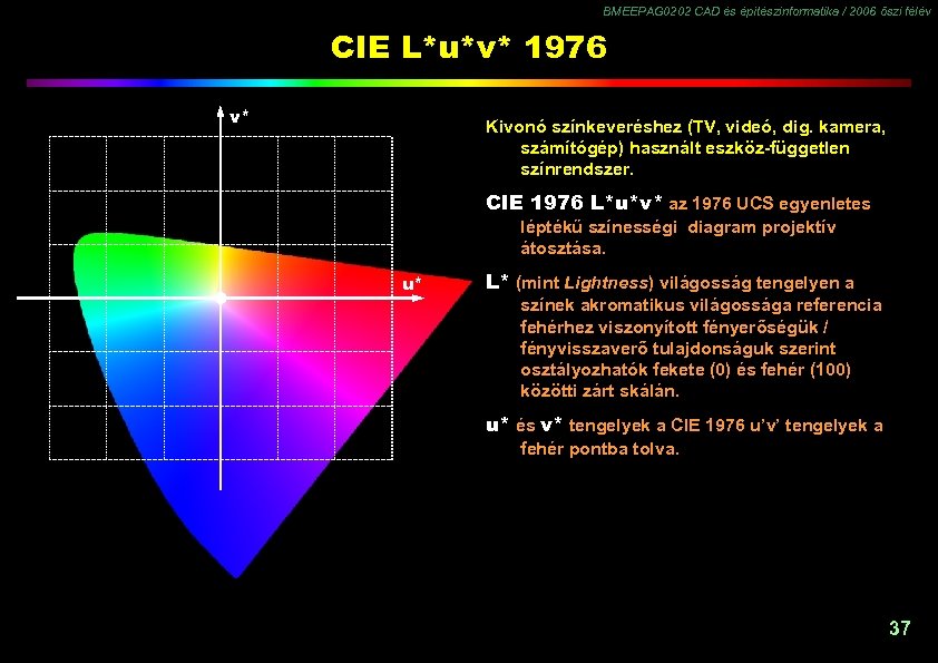 BMEEPAG 0202 CAD és építészinformatika / 2006 őszi félév CIE L*u*v* 1976 v* Kivonó
