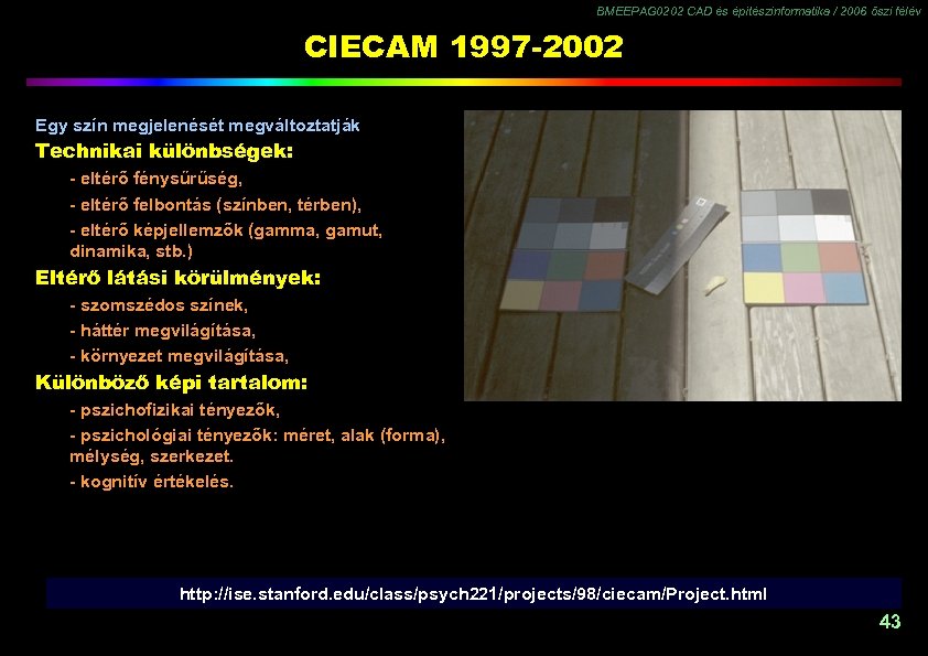 BMEEPAG 0202 CAD és építészinformatika / 2006 őszi félév CIECAM 1997 -2002 Egy szín