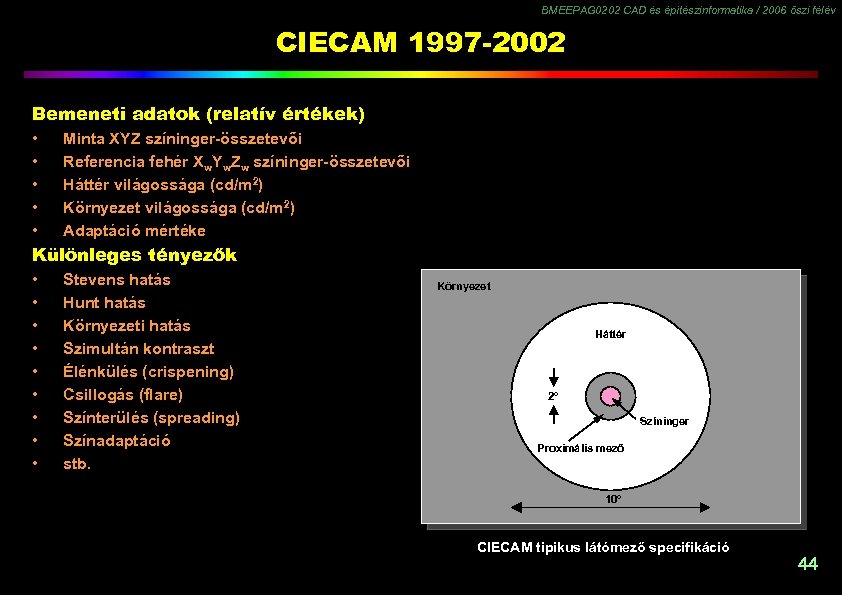 BMEEPAG 0202 CAD és építészinformatika / 2006 őszi félév CIECAM 1997 -2002 Bemeneti adatok