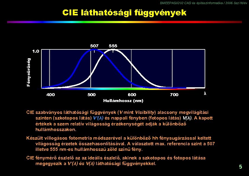 BMEEPAG 0202 CAD és építészinformatika / 2006 őszi félév CIE láthatósági függvények 507 Fénysűrűség