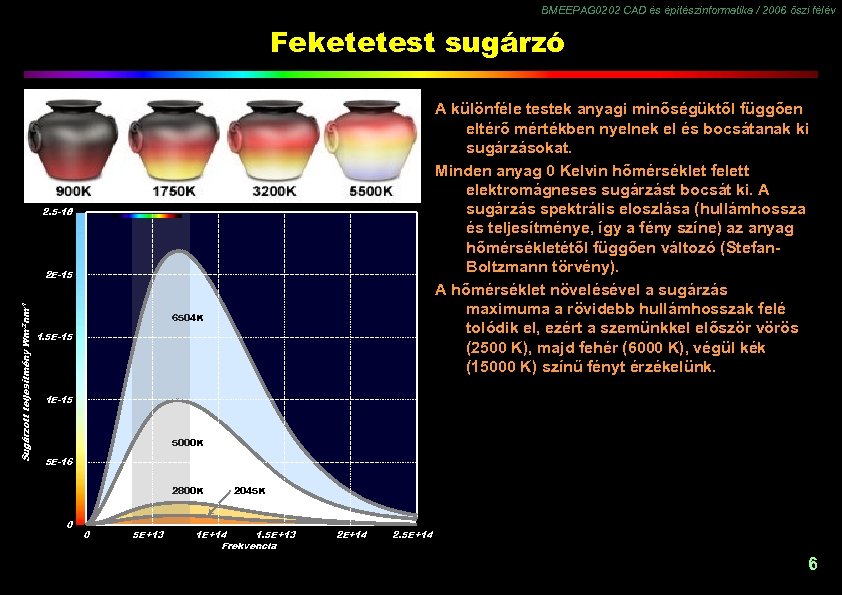 BMEEPAG 0202 CAD és építészinformatika / 2006 őszi félév Feketetest sugárzó A különféle testek