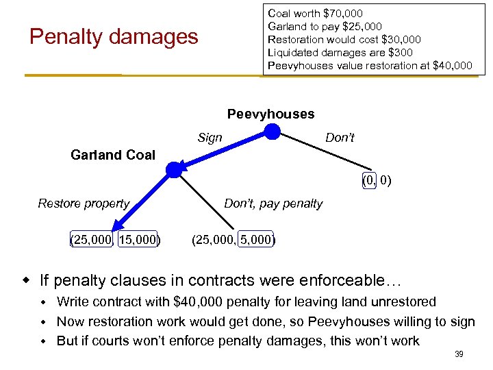 Penalty damages Coal worth $70, 000 Garland to pay $25, 000 Restoration would cost