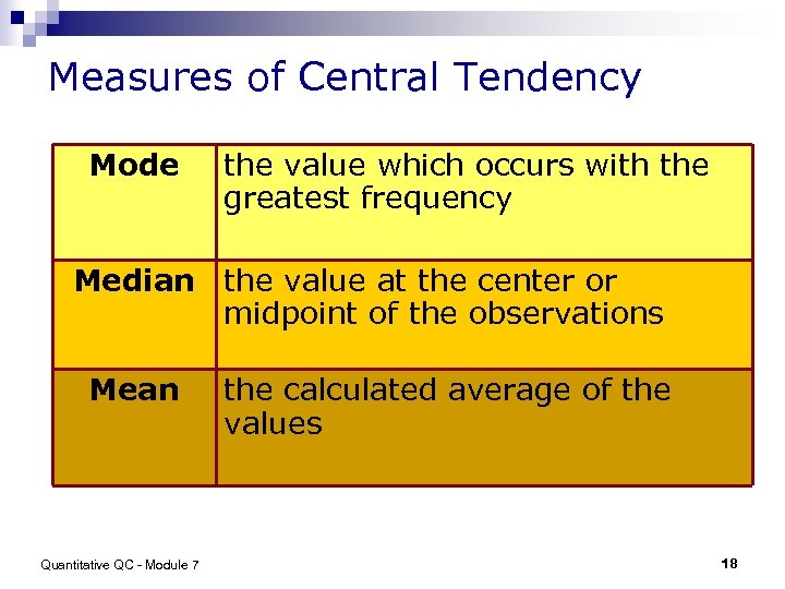 Measures of Central Tendency Mode the value which occurs with the greatest frequency Median