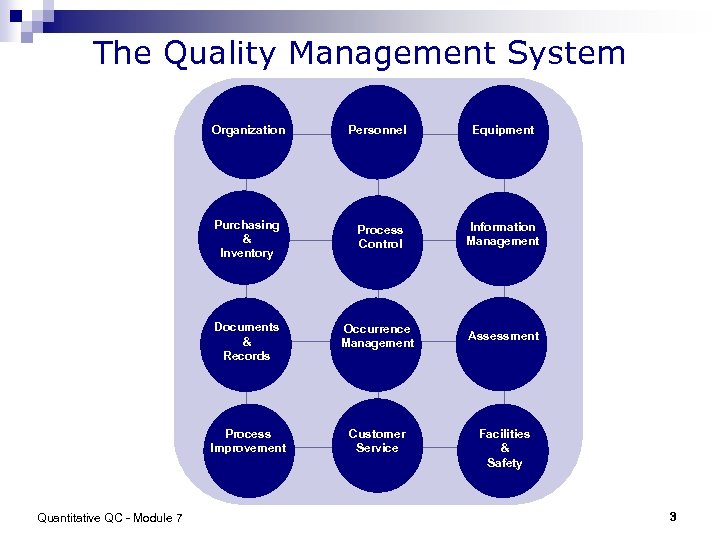 The Quality Management System Organization Personnel Equipment Purchasing & Inventory Information Management Documents &