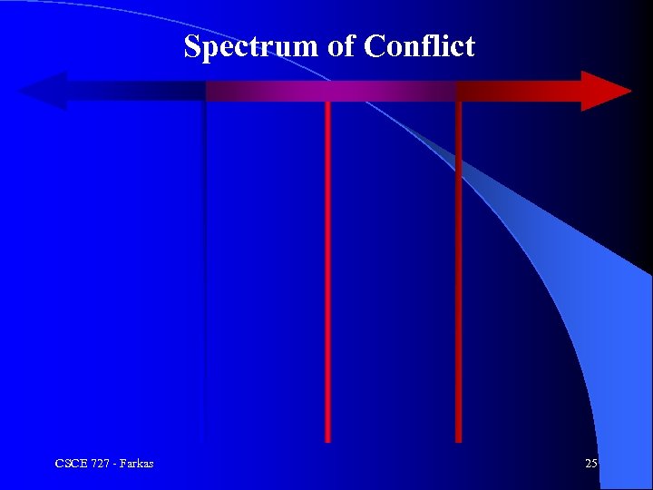 Spectrum of Conflict CSCE 727 - Farkas 25 