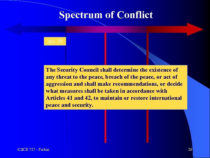 Spectrum of Conflict Art. 39 The Security Council shall determine the existence of any