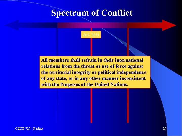 Spectrum of Conflict Art. 2(4) All members shall refrain in their international relations from