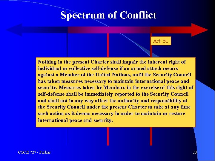 Spectrum of Conflict Art. 51 Nothing in the present Charter shall impair the inherent