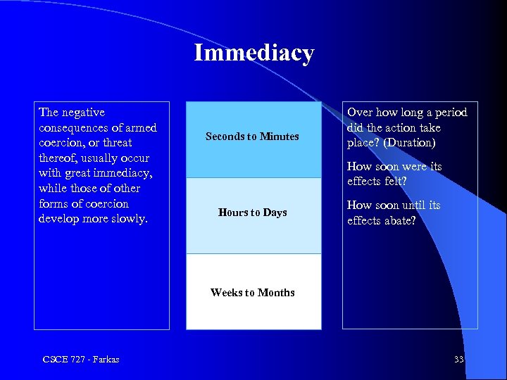 Immediacy The negative consequences of armed coercion, or threat thereof, usually occur with great