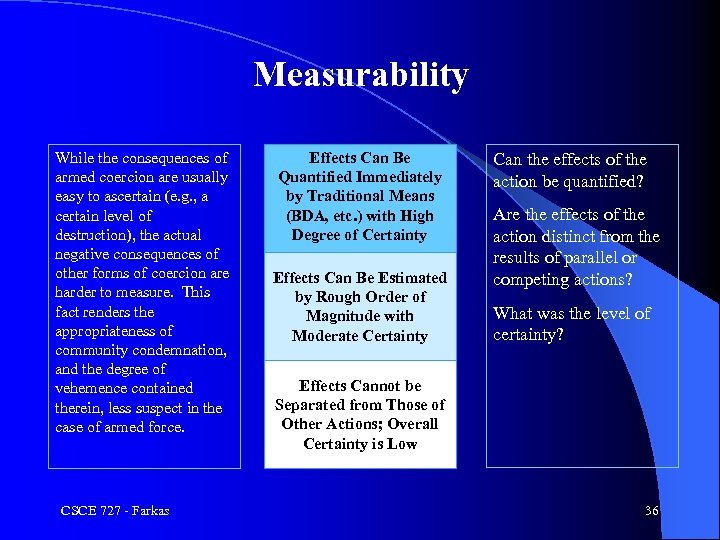Measurability While the consequences of armed coercion are usually easy to ascertain (e. g.