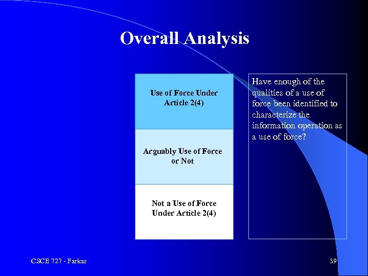 Overall Analysis Use People Killed; of Force Under Article 2(4) Severe Property Damage Have