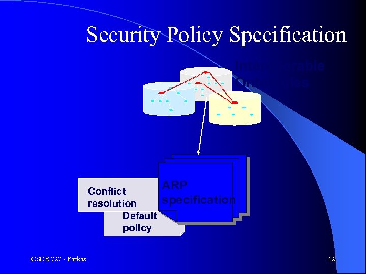Security Policy Specification Interoperable Ontologies Conflict resolution Default policy CSCE 727 - Farkas ARP
