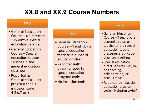 XX. 8 and XX. 9 Course Numbers XX. 0 • General Education Course –
