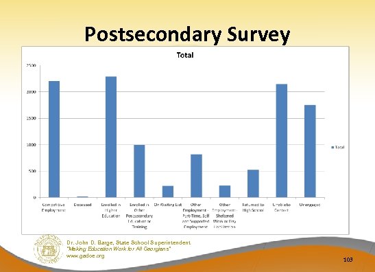 Postsecondary Survey Dr. John D. Barge, State School Superintendent “Making Education Work for All