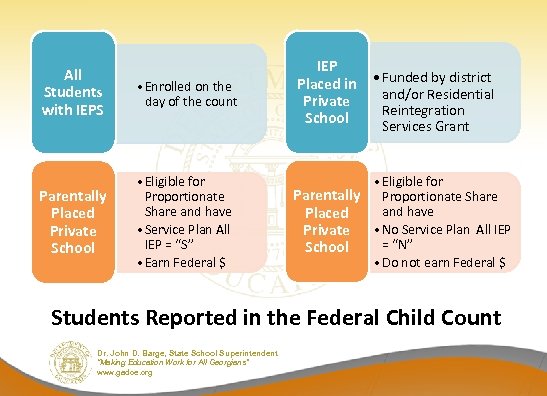 All Students with IEPS • Enrolled on the day of the count IEP Placed