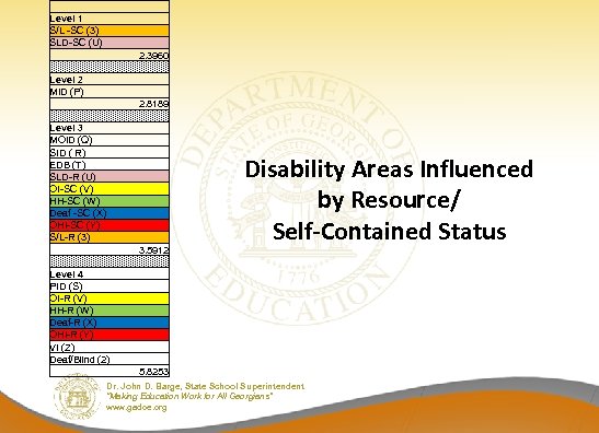  Level 1 S/L -SC (3) SLD-SC (U) 2. 3960 Level 2 MID (P)