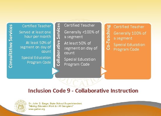 At least 50% of segment on day of count Special Education Program Code Certified