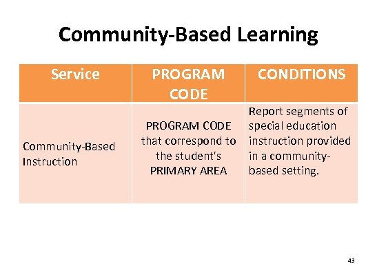 Community-Based Learning Service Community-Based Instruction PROGRAM CODE CONDITIONS Report segments of PROGRAM CODE special