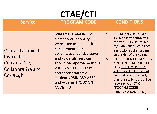 Service Career Technical Instruction Consultative, Collaborative and Co-taught CTAE/CTI PROGRAM CODE o Students served
