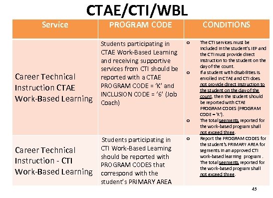 Service CTAE/CTI/WBL Career Technical Instruction CTAE Work-Based Learning PROGRAM CODE Students participating in CTAE
