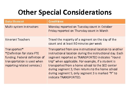 Other Special Considerations Data Element Conditions Multi-system Instructors Monday reported on Tuesday count in