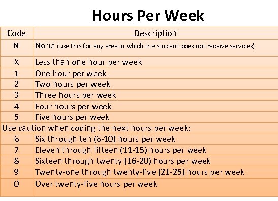 Hours Per Week Code Description N None (use this for any area in which