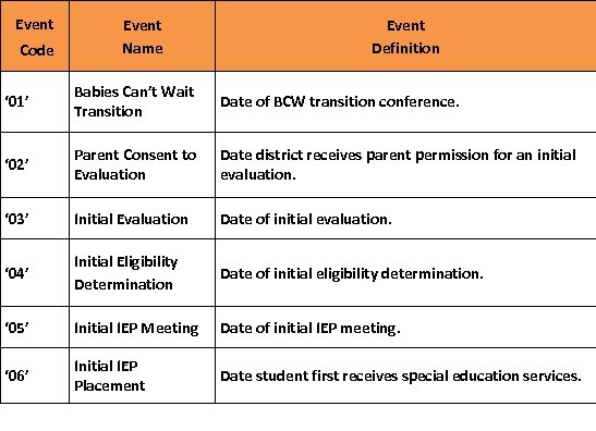 Event Code Event Name Event Definition ‘ 01’ Babies Can’t Wait Transition Date of