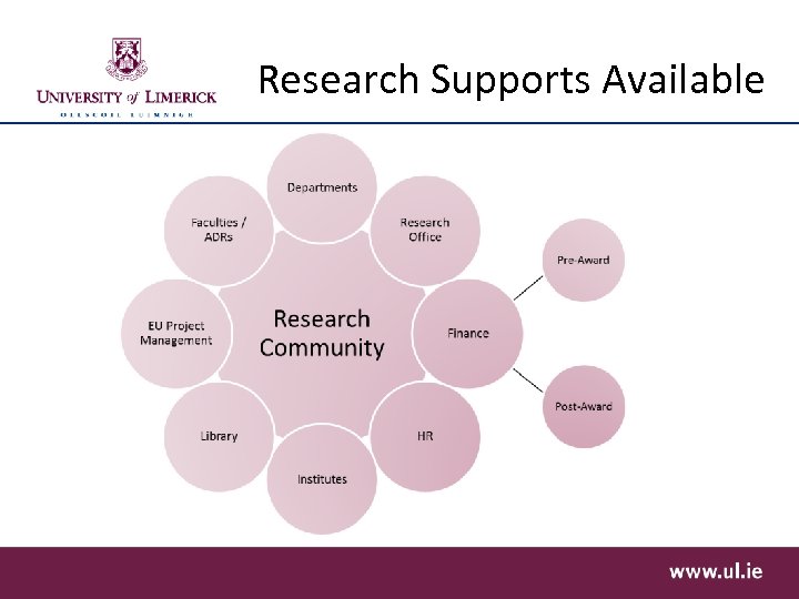 Research Supports Available 