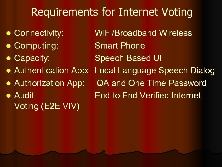 Requirements for Internet Voting l l l Connectivity: Computing: Capacity: Authentication App: Authorization App:
