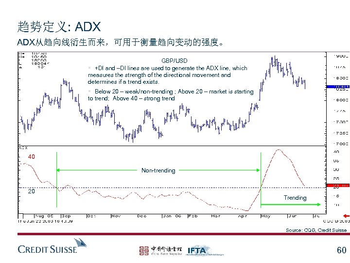 趋势定义: ADX从趋向线衍生而来，可用于衡量趋向变动的强度。 GBP/USD § +DI and –DI lines are used to generate the ADX