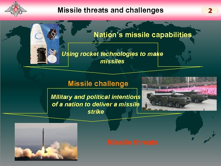 Missile threats and challenges Слайд 2 Nation’s missile capabilities Using rocket technologies to make