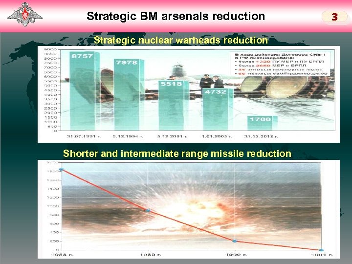 Strategic BM arsenals reduction Strategic nuclear warheads reduction Shorter and intermediate range missile reduction