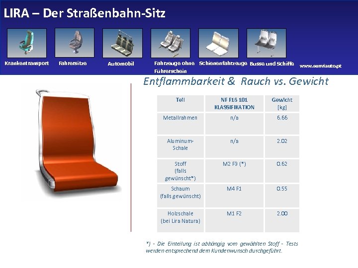 LIRA – Der Straßenbahn-Sitz Krankentransport Fahrersitze Automobil Fahrzeuge ohne Schienenfahrzeuge Busse und Schiffe Führerschein