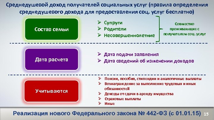 Схема социальное обслуживание на дому на