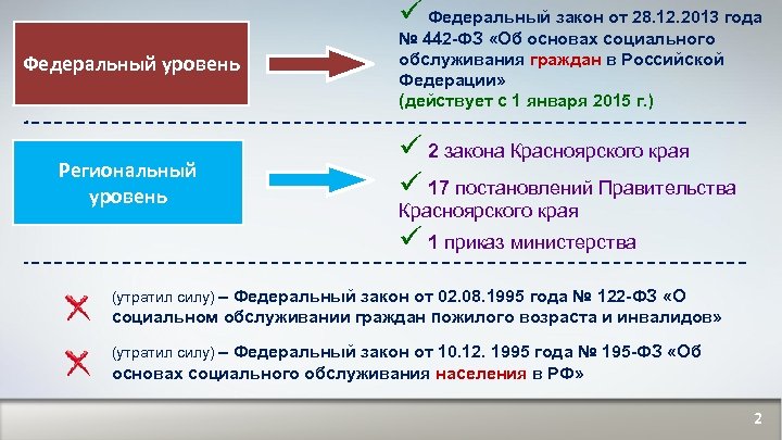 Об основах социального обслуживания граждан. Реализация федерального закона 442 ФЗ. ФЗ 442 пожилые. Приказ 442 ФЗ об основах социального обслуживания. Федеральный закон 442 таблица.