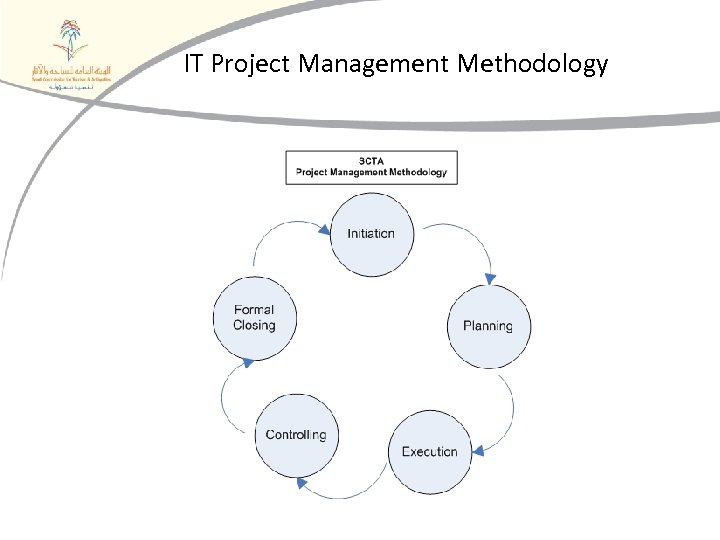 IT Project Management Methodology 