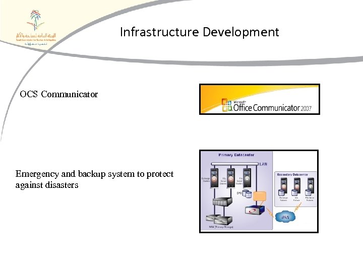 Infrastructure Development OCS Communicator Emergency and backup system to protect against disasters 