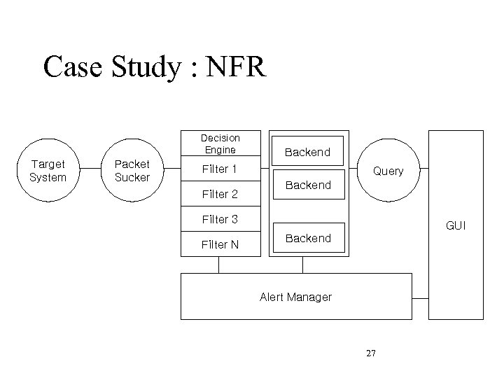 Case Study : NFR Decision Engine Target System Packet Sucker Backend Filter 1 Filter