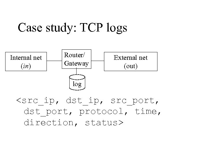 Case study: TCP logs Internal net (in) Router/ Gateway External net (out) log <src_ip,