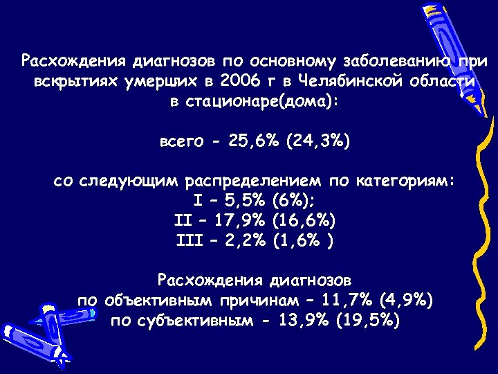 Расхождения диагнозов по основному заболеванию при вскрытиях умерших в 2006 г в Челябинской области