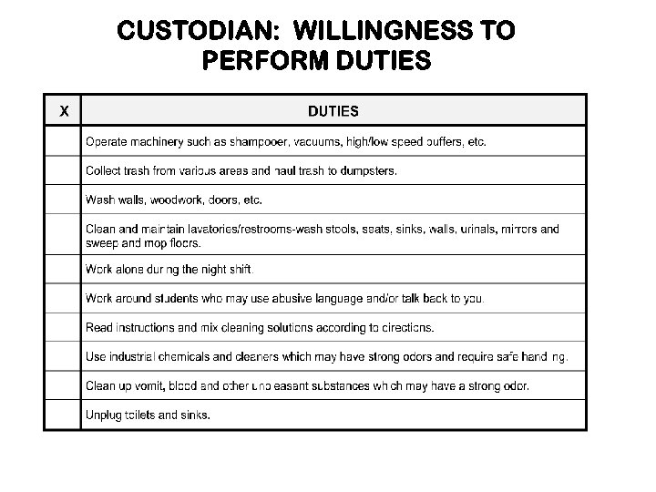 CUSTODIAN: WILLINGNESS TO PERFORM DUTIES 