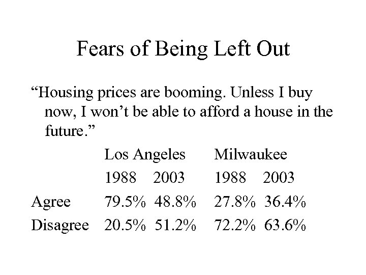 Fears of Being Left Out “Housing prices are booming. Unless I buy now, I