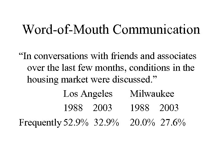 Word-of-Mouth Communication “In conversations with friends and associates over the last few months, conditions