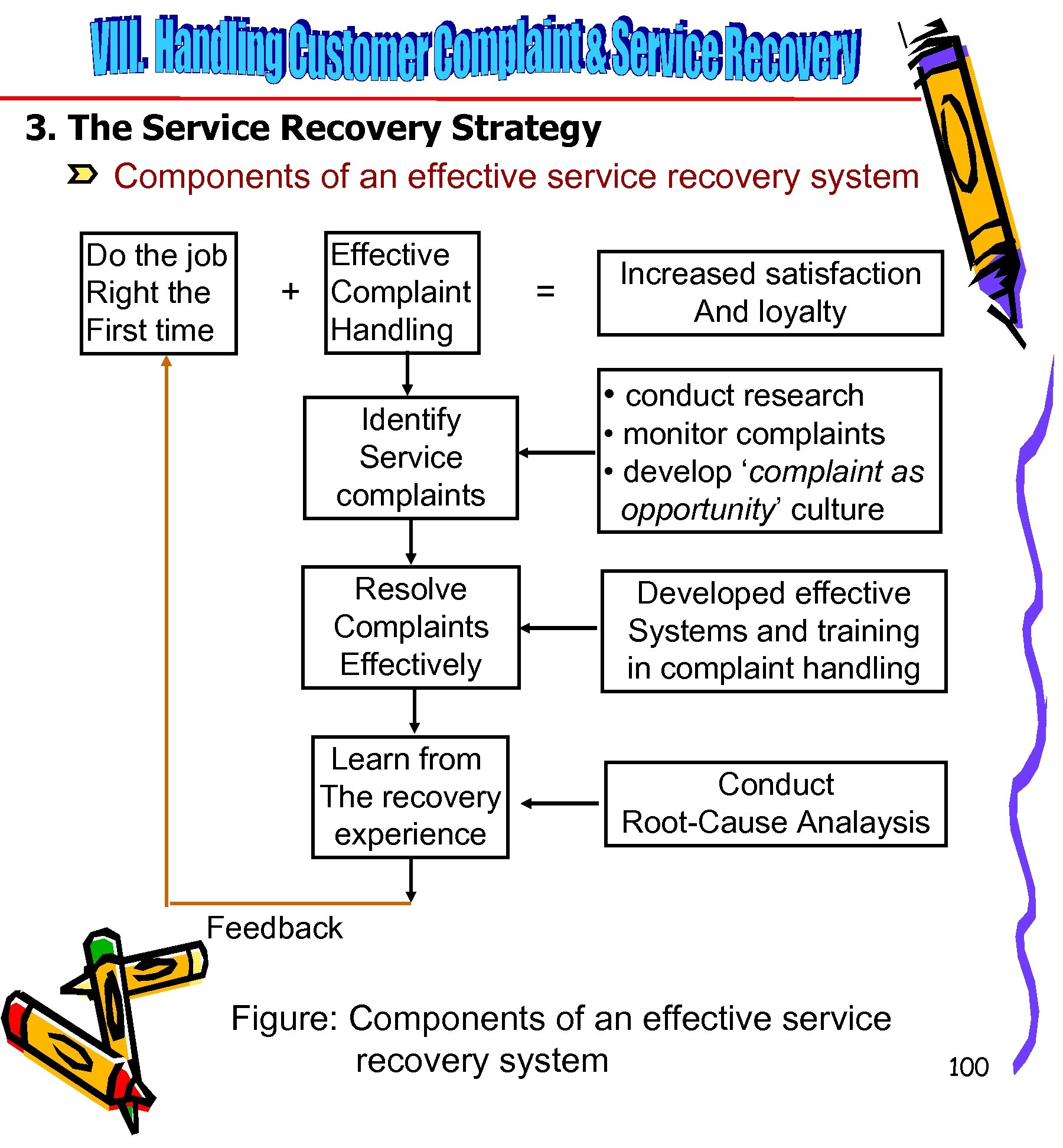3. The Service Recovery Strategy Components of an effective service recovery system Do the