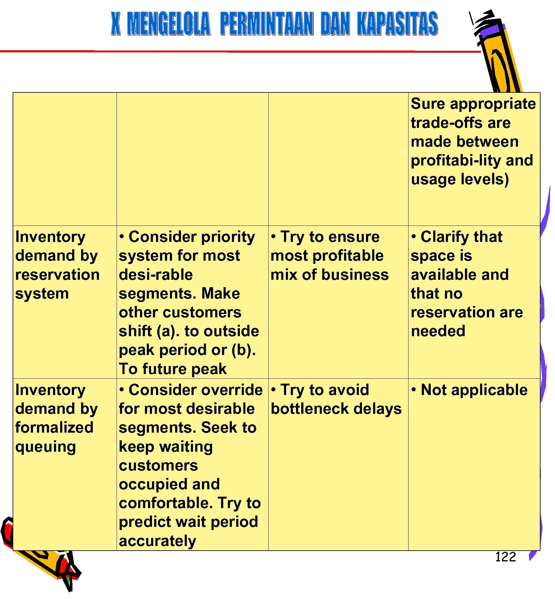 Sure appropriate trade-offs are made between profitabi-lity and usage levels) Inventory demand by reservation