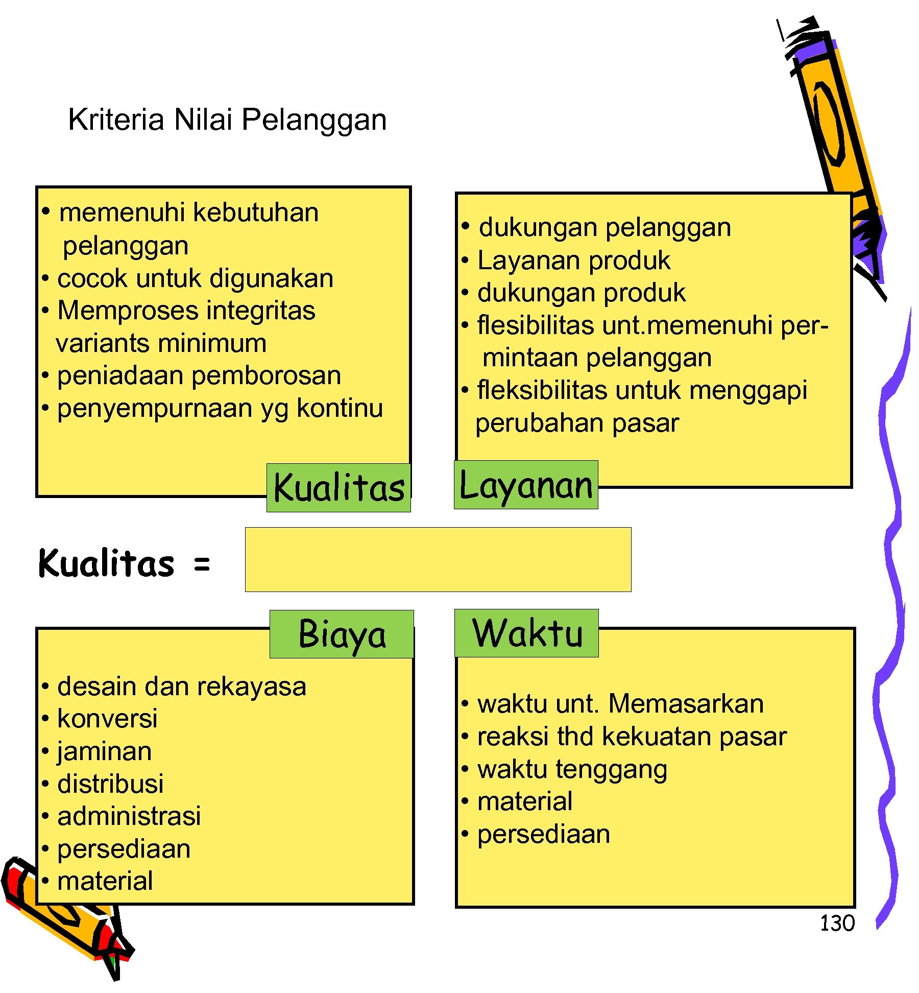 Kriteria Nilai Pelanggan • memenuhi kebutuhan pelanggan • cocok untuk digunakan • Memproses integritas