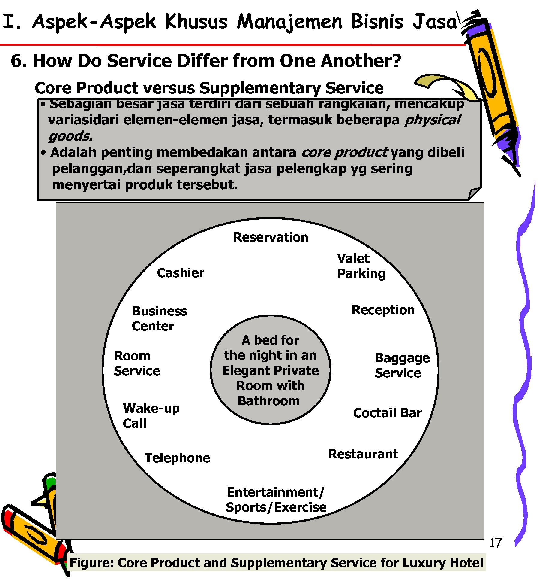 I. Aspek-Aspek Khusus Manajemen Bisnis Jasa 6. How Do Service Differ from One Another?