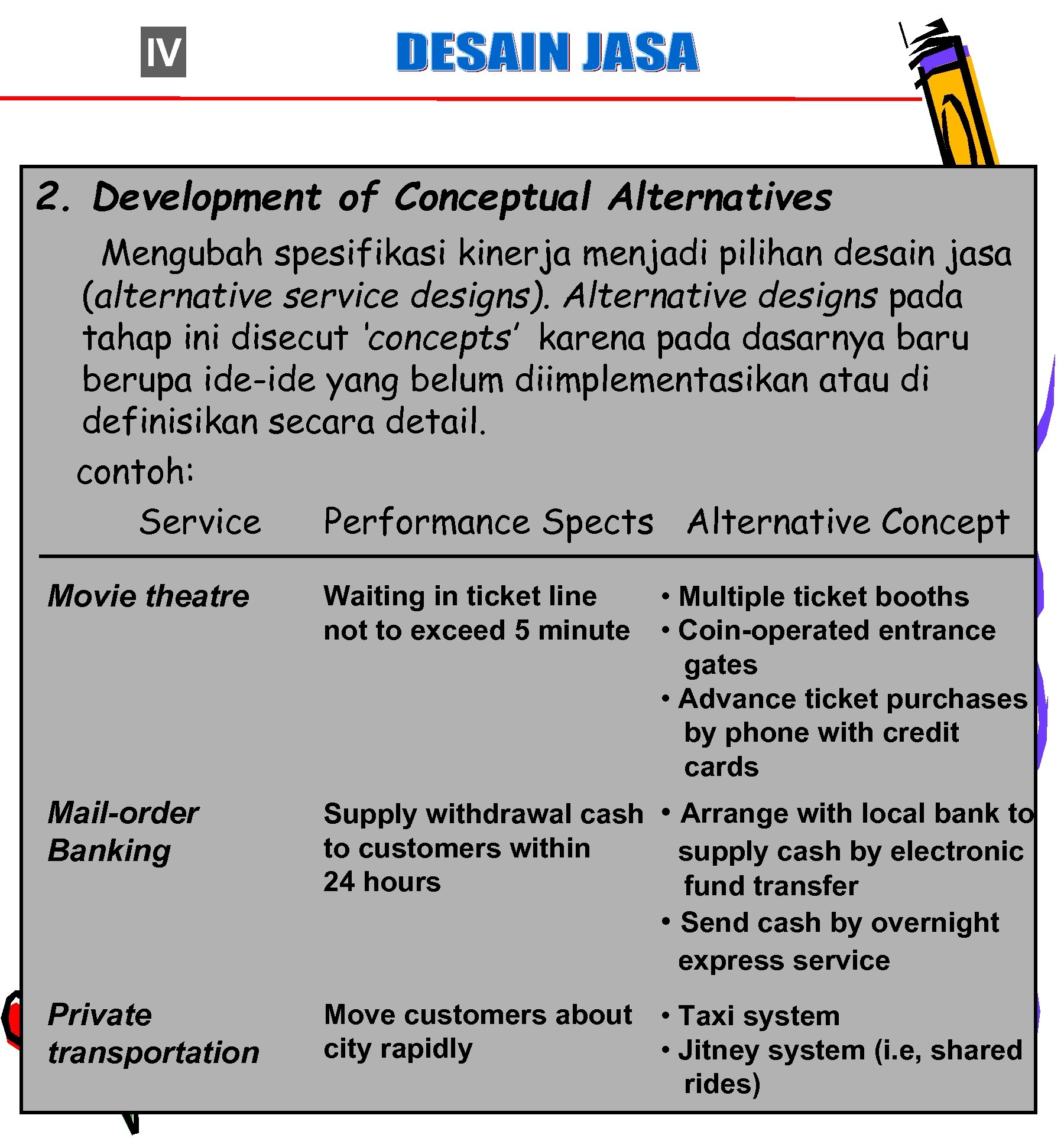 IV 2. Development of Conceptual Alternatives Mengubah spesifikasi kinerja menjadi pilihan desain jasa (alternative