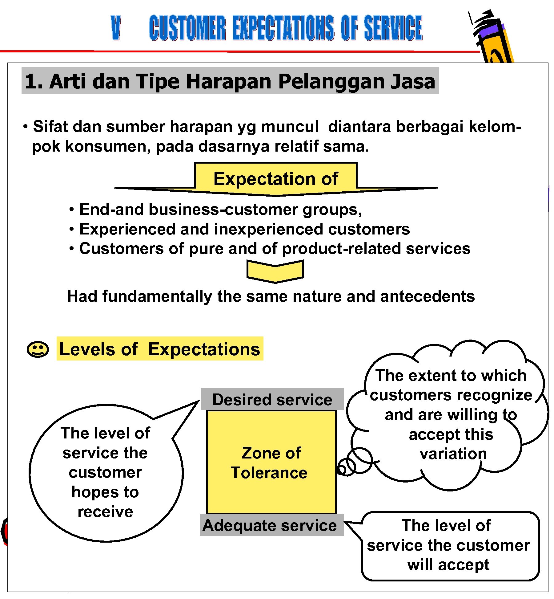 1. Arti dan Tipe Harapan Pelanggan Jasa • Sifat dan sumber harapan yg muncul