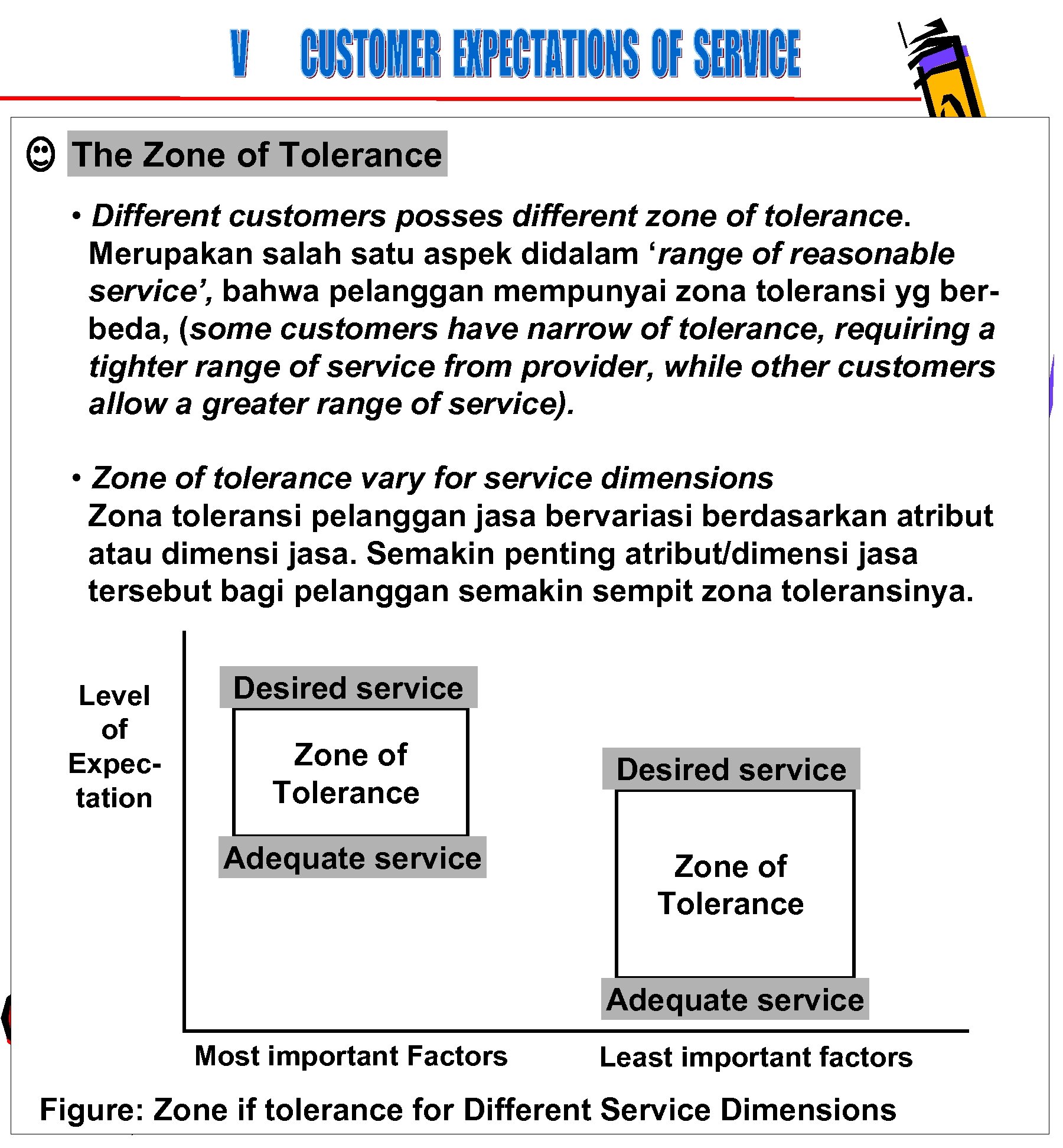 The Zone of Tolerance • Different customers posses different zone of tolerance. Merupakan salah